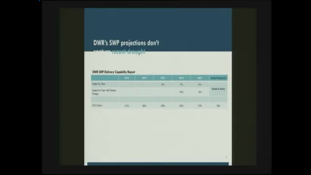 Groundwater Management Agency discusses drought risks and conservation strategies