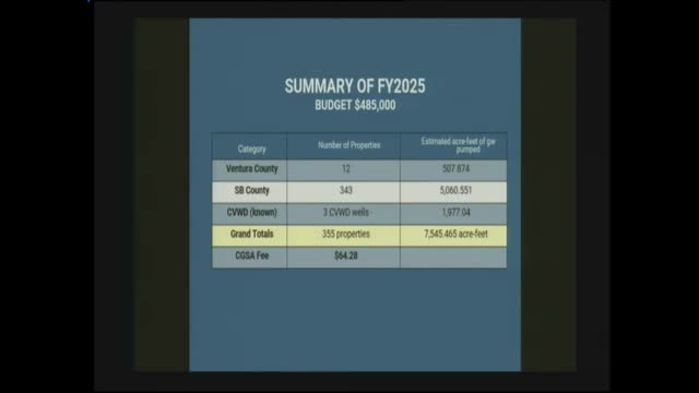 Water District proposes $79 fee per acre foot after reviewing pumping data