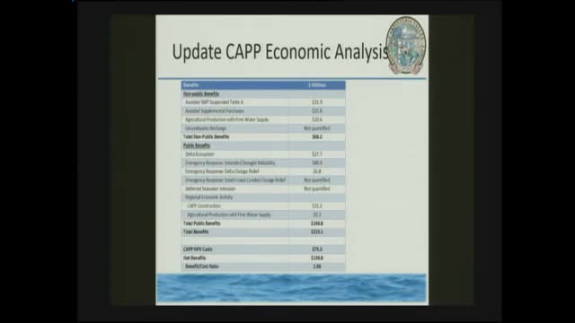 District approves $15,200 contract for economic model update ahead of Title 16 funding