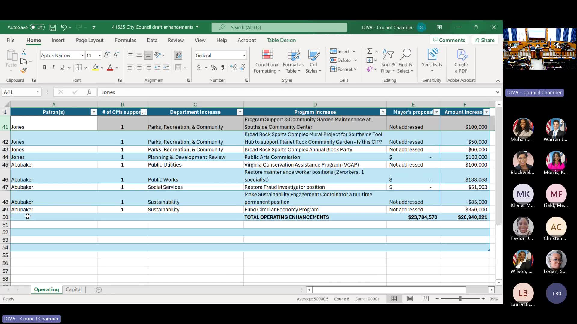 City reports mobile-home repair program status; $800,000 allocated and average repair cost $10,000–$13,000 per unit