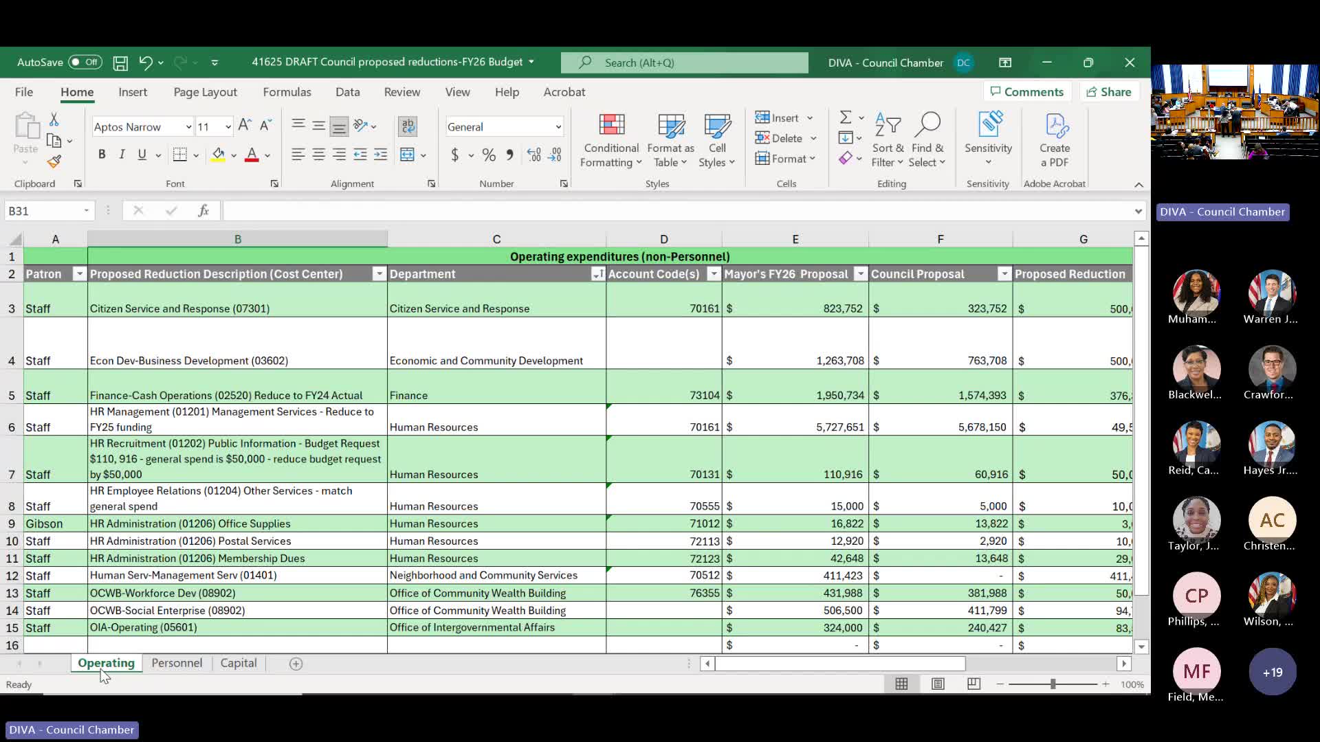 Administration warns proposed personnel cuts could close services, disrupt operations