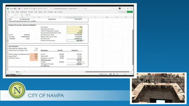 Nampa City Council addresses property tax impacts from recent legislation and budget concerns