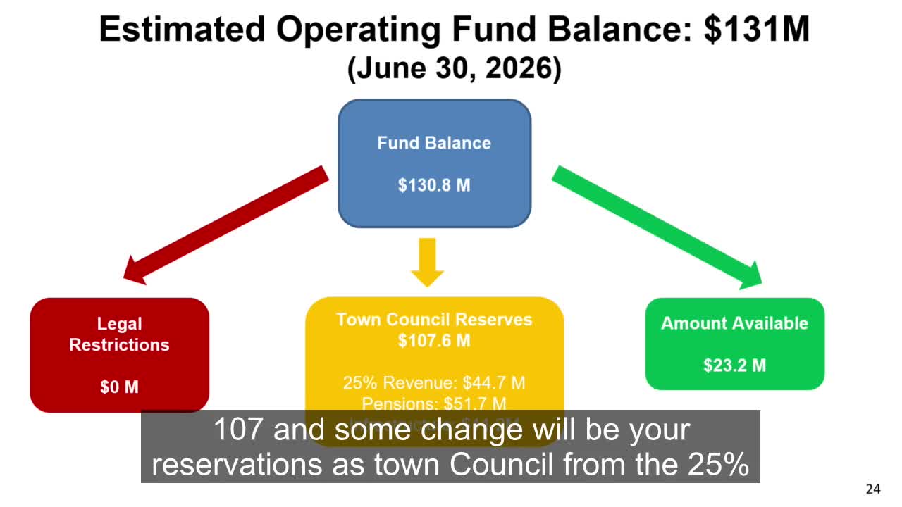 Queen Creek Council addresses economic challenges and police vehicle funding in budget meeting