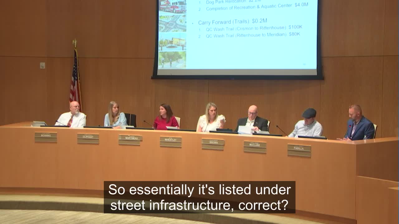 City Council discusses $50 million contingency fund and infrastructure budget strategies