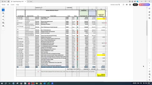 Board approves $228K for completed road projects and reports financial surplus