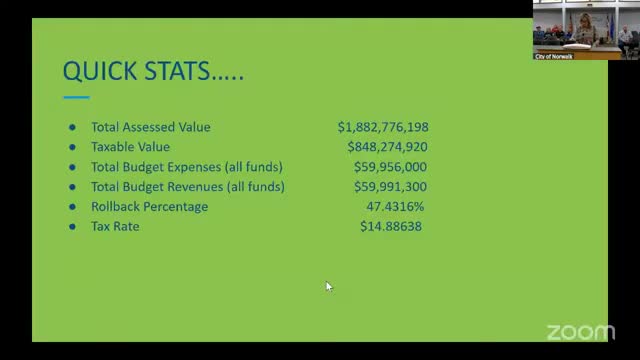 City Council finalizes $60M budget focusing on infrastructure and public safety