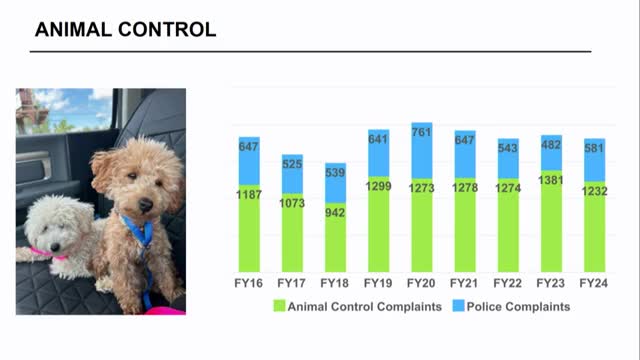 City's Animal Control reduces complaints while Crescent Health Center expands services and outreach