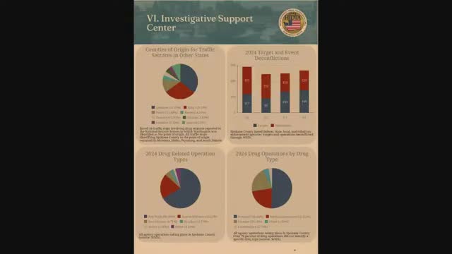Spokane County emerges as top drug trafficking source in Washington