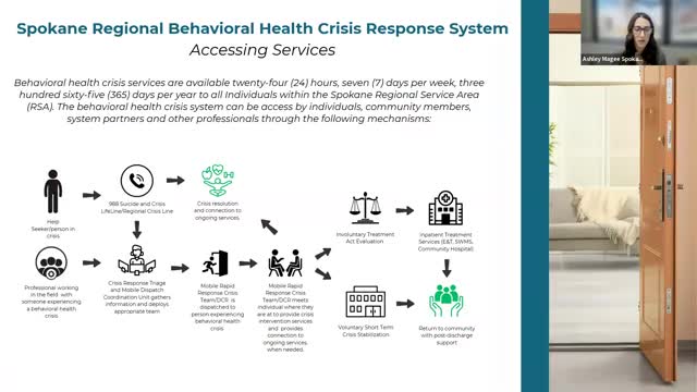 Spokane launches integrated crisis response system with 988 and mobile dispatch units