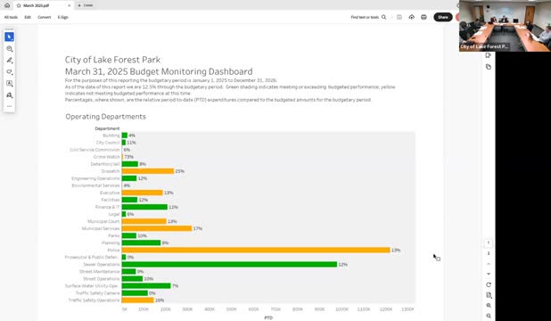 Budget committee reviews multi-year fleet replacement plan; city aims to replace heavily used vehicles over next biennia
