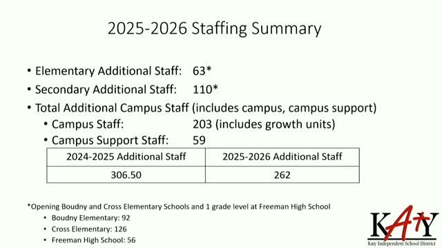 Katy ISD outlines budget impacts on special education staffing for 2024-2025