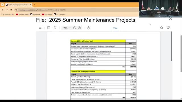 Board approves summer 2025 maintenance projects; district details sports-complex challenges