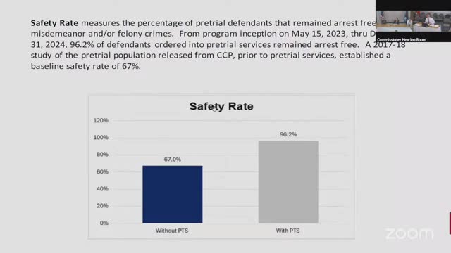 Pretrial Services Improve Outcomes for Low Risk Defendants in Correctional Facilities
