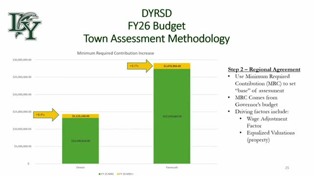 Yarmouth faces increased budget challenges due to minimum required contribution hikes