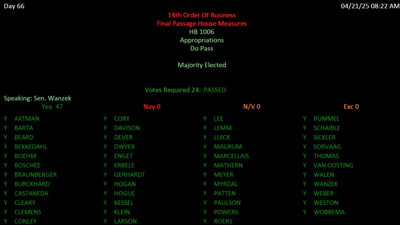 North Dakota Senate passes key bills including tax changes and human trafficking education