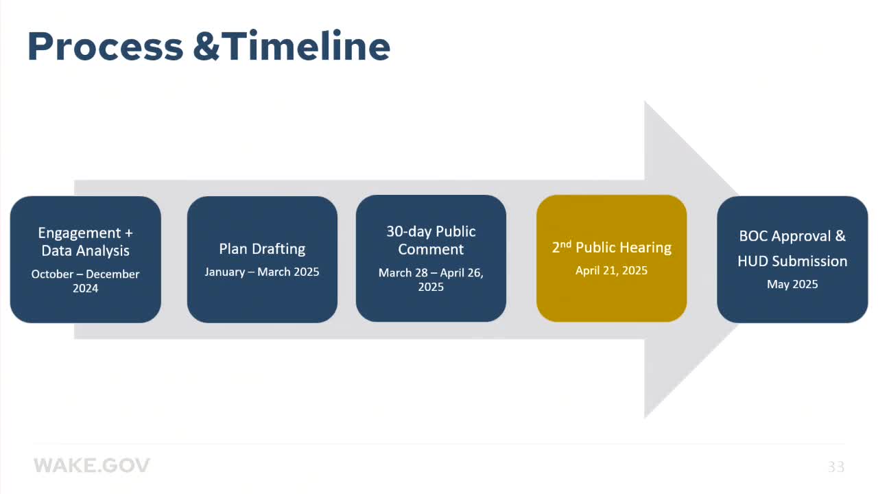 Wake County holds second public hearing on affordable housing plan