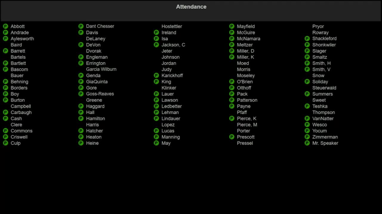 Votes at a glance: Selected House floor actions, April 21, 2025