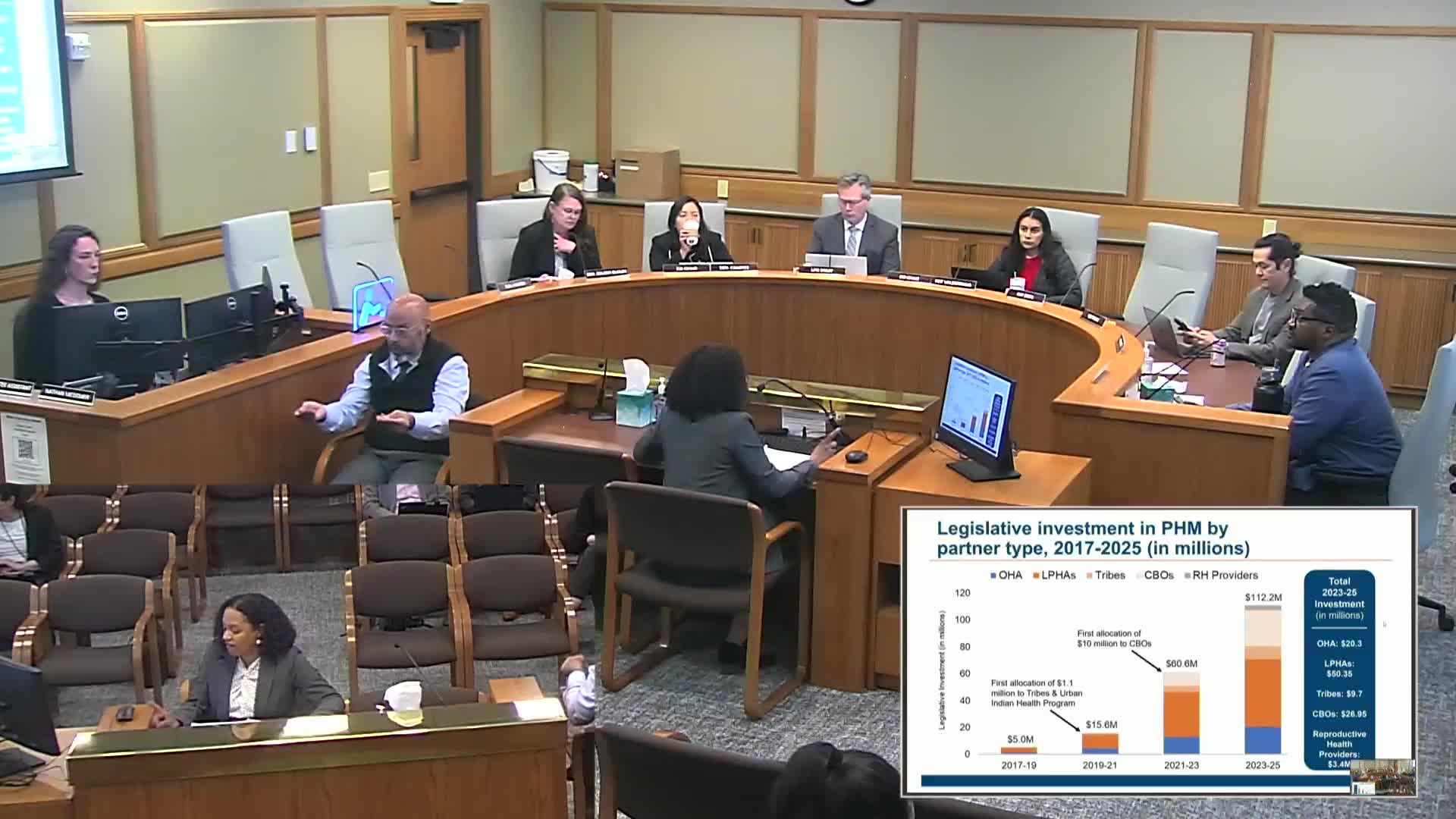 Oregon allocates $3.4M for reproductive health and $10M for community organizations