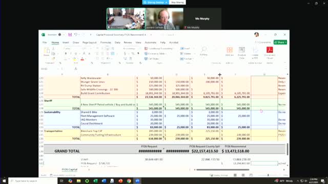 Commissioners discuss $395K bike share program revival and funding strategies