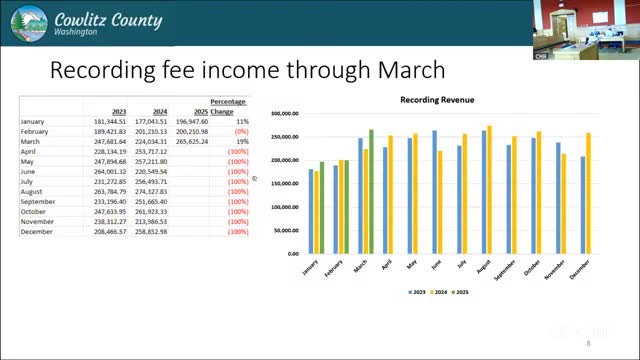Cowlitz County anticipates $20M from mortgage loophole legislation closure