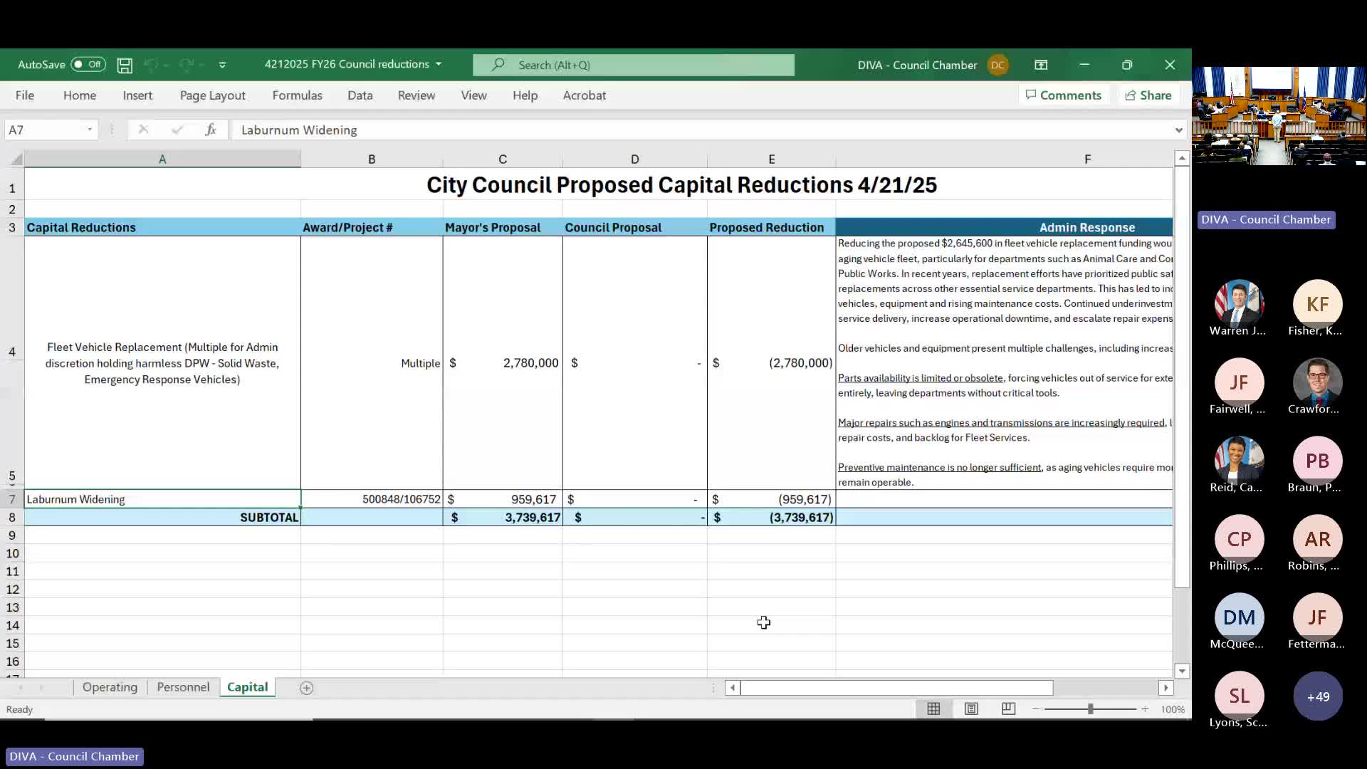 Richmond City Council debates budget cuts to Mayo and Browns Islands projects