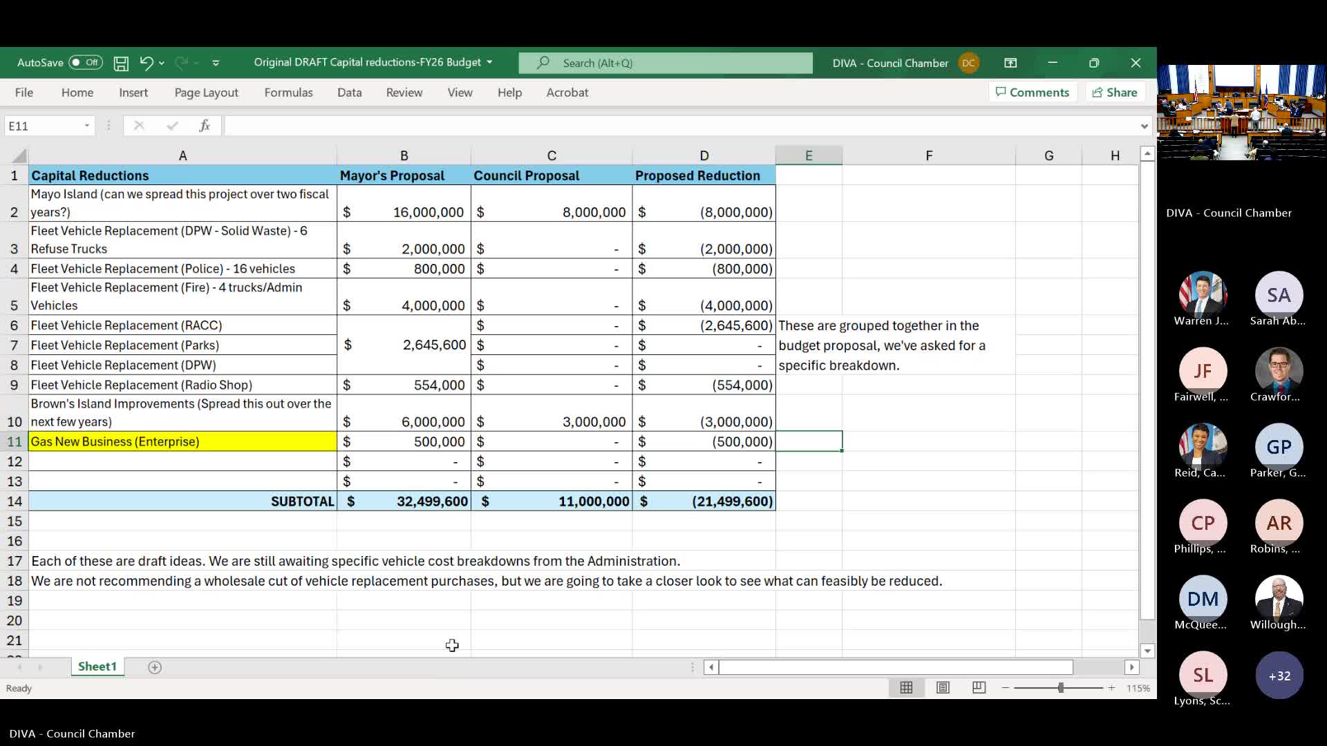 Richmond council debates cuts, salary raises and vacant positions as budget talks continue