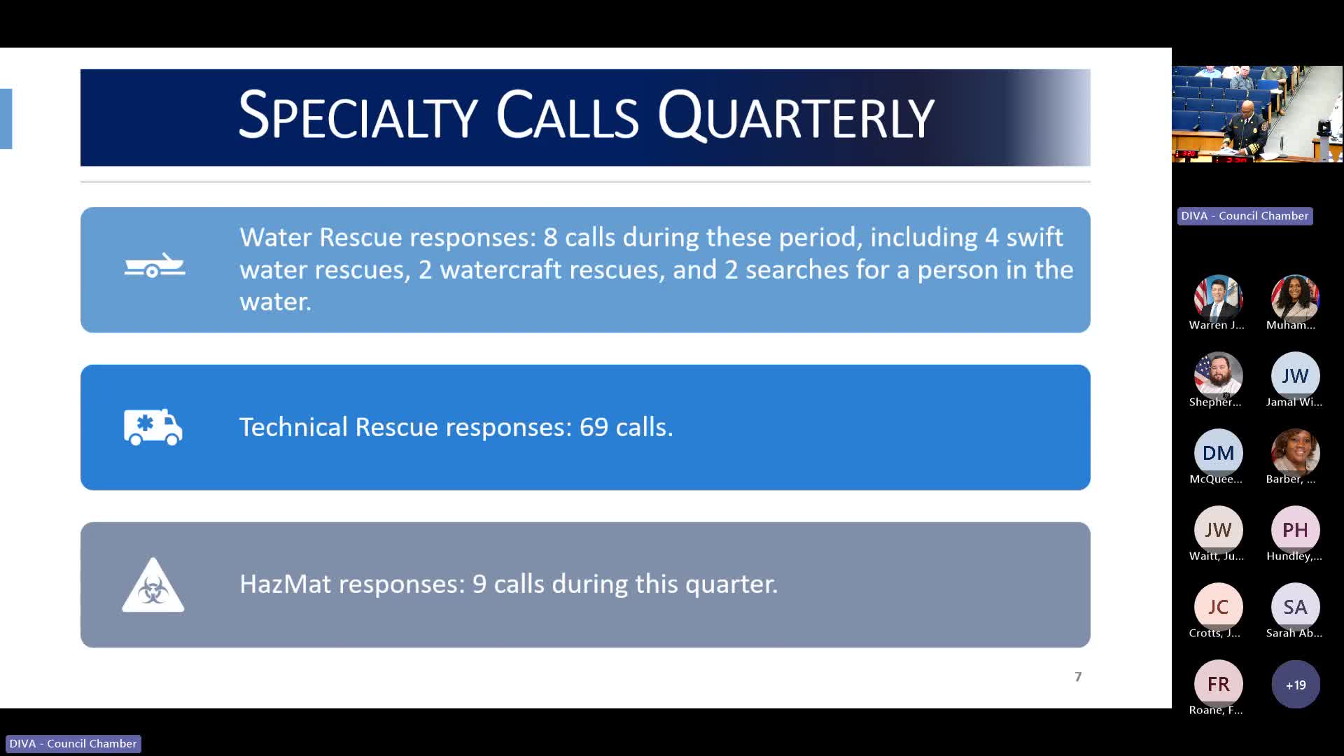 Richmond Fire Department reports 8 water rescues and 69 technical rescue calls this quarter