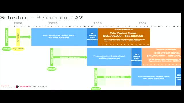 Wethersfield Board approves K-4 school plan and adjusts referendum date for Rosh Hashanah