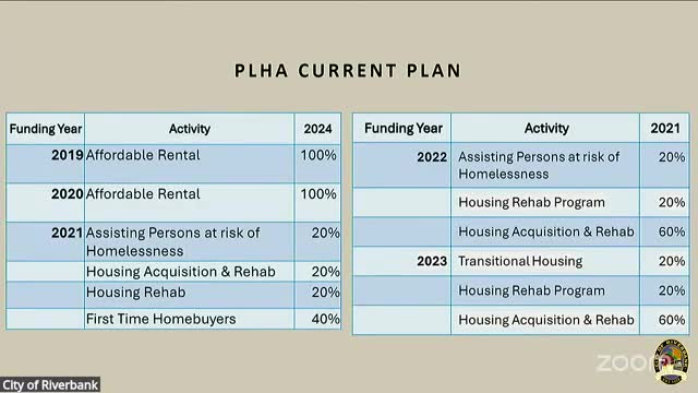 Riverbank City Council approves $417K for Central Valley Community Resources housing project