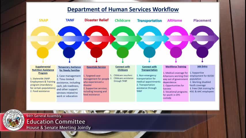 Arkansas Workforce Services develops new job portal to aid veterans and job seekers