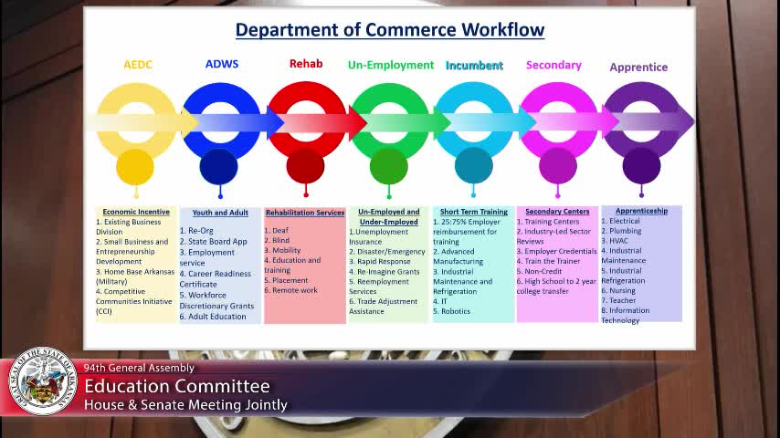 Arkansas Office of Skills Development expands workforce training and career pathways initiatives