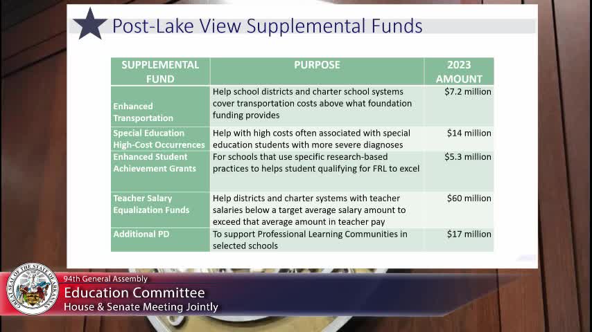 Arkansas funding report details $193M plan for teacher salaries and tutoring support