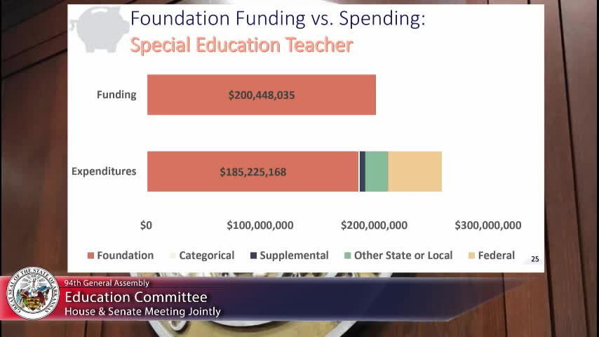 Arkansas districts face funding shortfall for special education and instructional facilitators