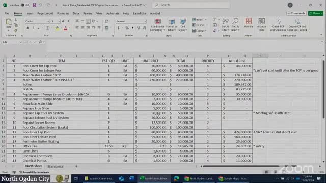 City Council reviews $2.4M pool renovation priorities and funding challenges