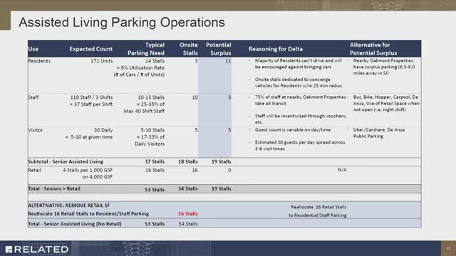 Cupertino discusses robust public transit access and employee incentives for commuting