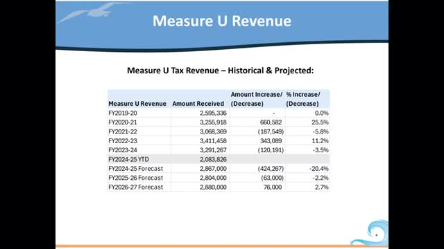 City discusses budget cuts and public safety funding amid declining cannabis revenues