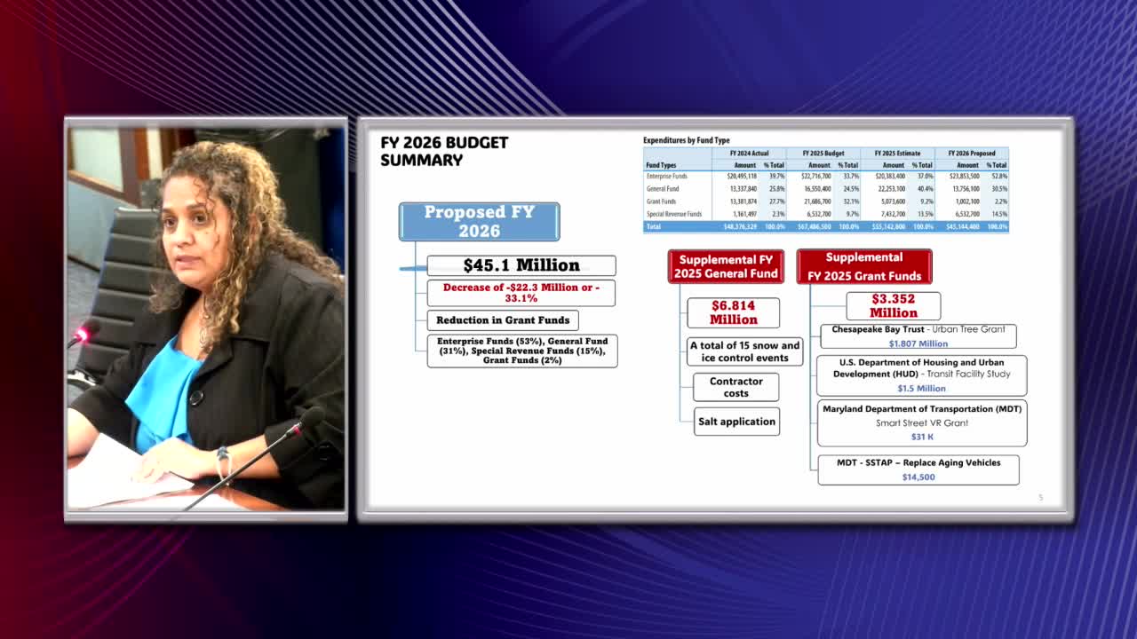 DPWT proposes $45M budget for FY 26 amid grant funding cuts