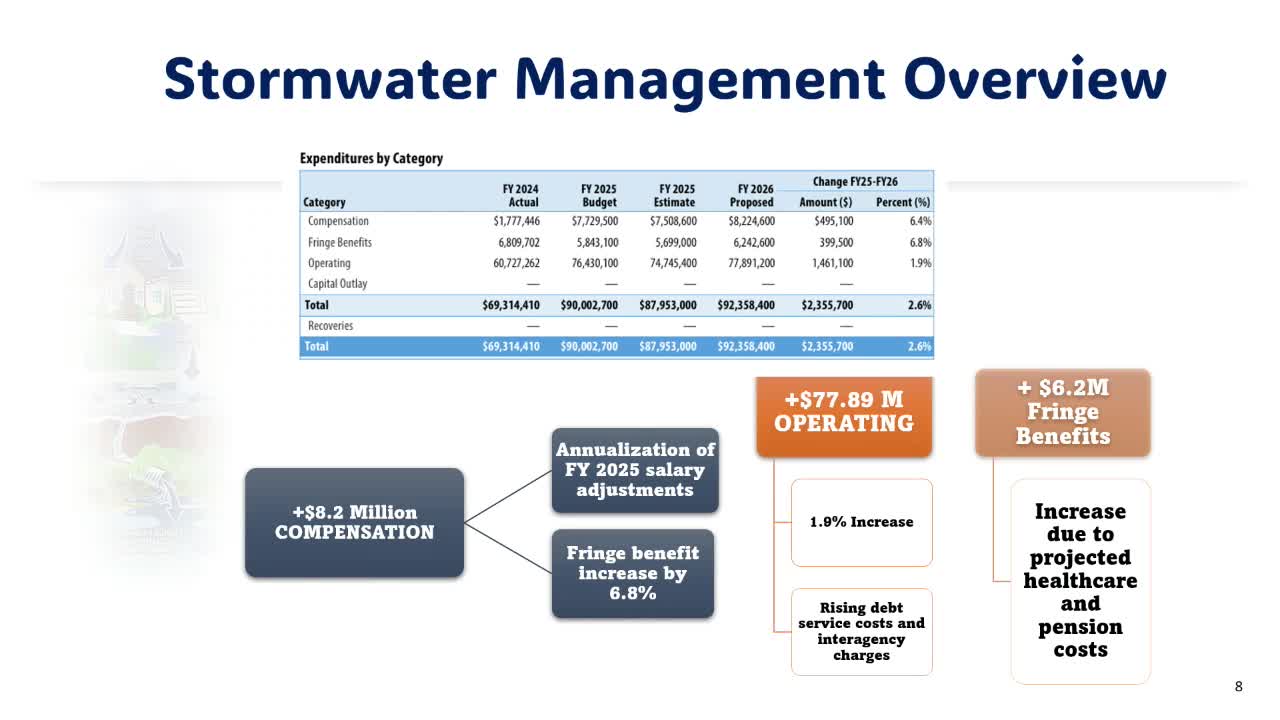 Department of Environmental Services proposes $77M budget amid $327M deficit concerns