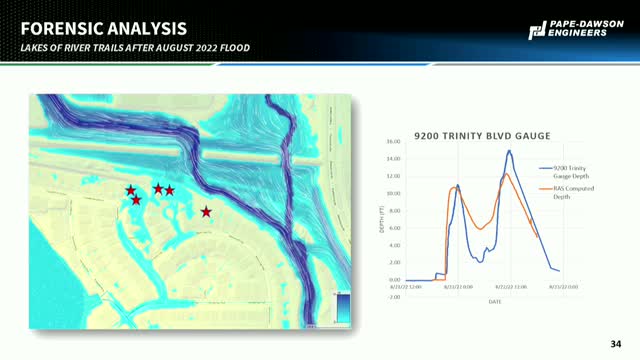 Fort Worth implements flood warning models enhancing public safety measures