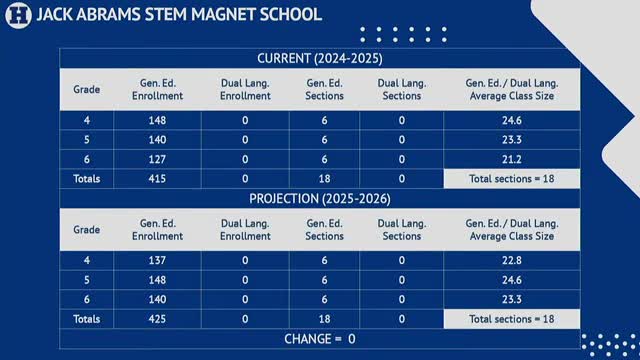 District examines bilingual program expansion for Jack AbenSTEM at Woodhull Intermediate