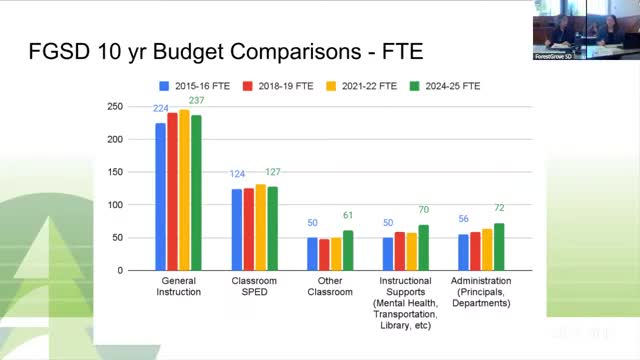 School District outlines 2025-2026 budget amid declining enrollment and rising costs