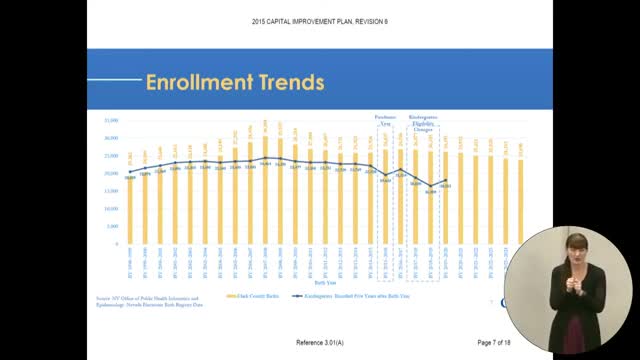 CCSD evaluates future construction during pause amid changing enrollment trends