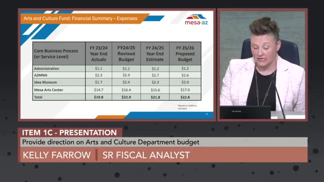 City Council proposes budget with significant salary increases and new costs