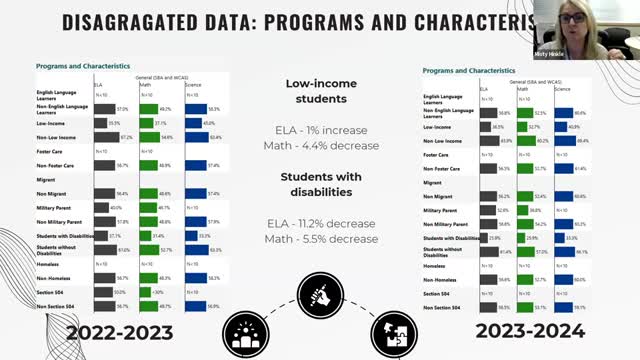 Black Lake Elementary implements targeted strategies for 2024 and 2025 school improvement