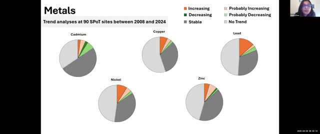 SPOT program: PFAS detected widely at urban tier‑2 sites, but trends need more years of data