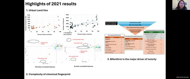 NTA study identifies bifenthrin as key toxicity driver in urban waterways