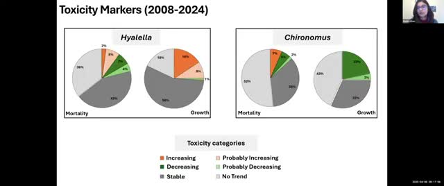 SPOT review: toxicity screening highlights some persistently impacted sites, multiple endpoints add value