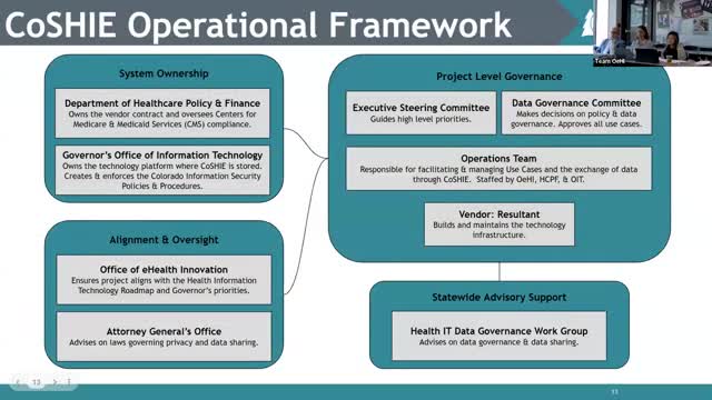 Colorado's COSHI program initiates new data sharing agreements for healthcare providers