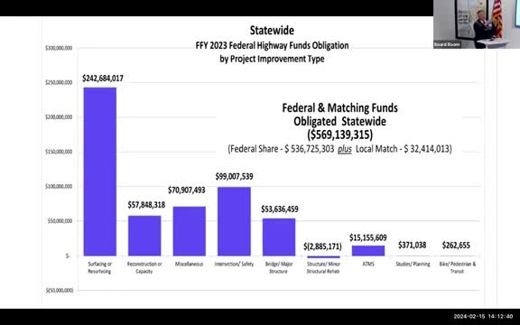 Wasatch Front allocates $339M in federal funds for 346 transportation projects
