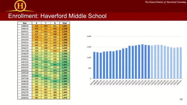 School enrollment trends predict rising middle school and high school populations